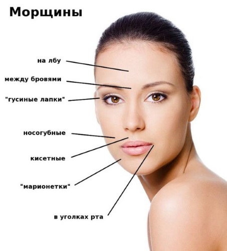 Máscaras Kefir. Receitas e regras de aplicação para acne, rugas, para pele oleosa