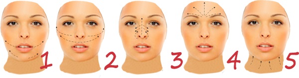 Máscaras Kefir. Receitas e regras de aplicação para acne, rugas, para pele oleosa