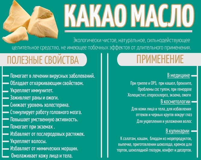 Manteca de cacao: propiedades útiles y aplicaciones en cosmetología. Recetas para rostro, manos, cuerpo, cabello en casa