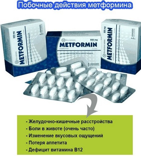 Metformin để giảm cân. Hướng dẫn sử dụng với loại viên nào có thể kết hợp với nhau. Nhận xét của những người đã giảm cân trên các diễn đàn, ý kiến ​​của các bác sĩ