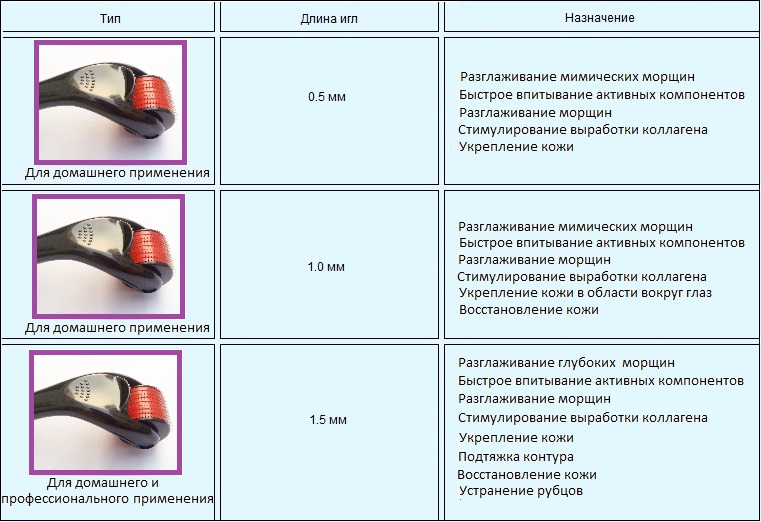 Mesoscooter cho khuôn mặt: chọn cái nào, cách sử dụng tại nhà, hướng dẫn, hình ảnh trước và sau