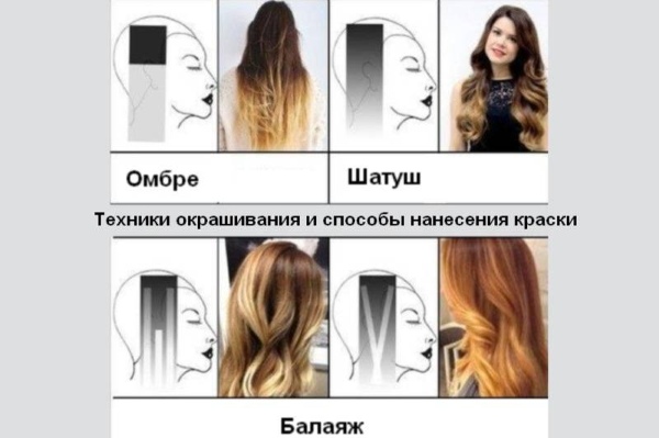Балајаж за плаву косу средње дужине, кратка, дуга, техника бојења са затамњењем, фотографија