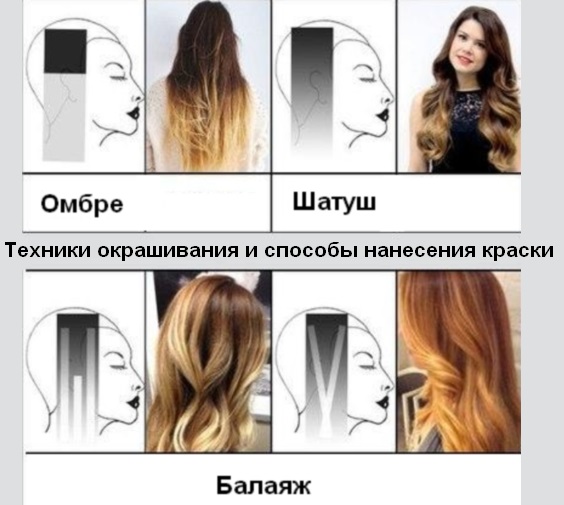 Nhuộm tóc kiểu balayage dành cho tóc ngắn, trung bình, dài, nâu nhạt và đậm. Cách tự làm tại nhà. Ai phù hợp. Một bức ảnh