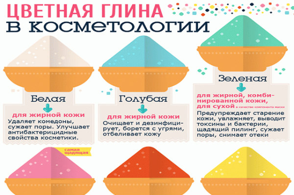 Учвршћујућа маска за лице. Рецепти са шкробом попут ботокса, беланца, овсене каше, глине, желатине, семенки лана. Како се припремити и пријавити
