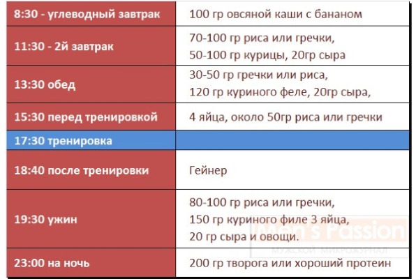 برنامج تدريبي 3 مرات في الأسبوع: دورة أساسية من التمارين للمبتدئين للإغاثة واكتساب العضلات