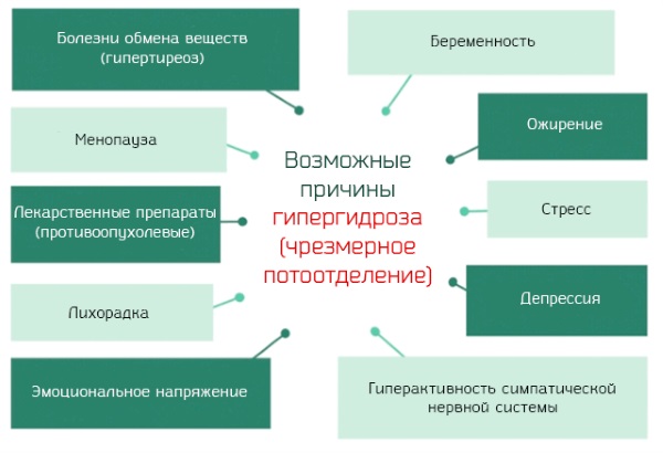 Јастучићи за зној за пазухе - како користити, где купити или учинити сами. Прегледи и цене
