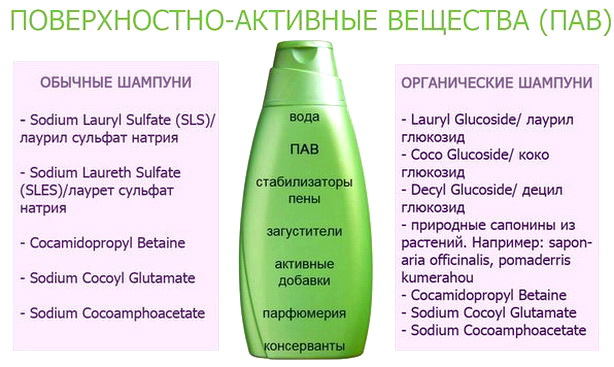 Champús para cabello teñido. Productos profesionales sin sulfatos ni parabenos. Calificación y reseñas