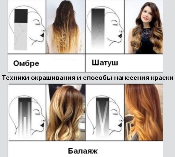 Схатусх за кратку косу: како то учинити код куће, коме то одговара, како изгледа на тамној, светлој, светло смеђој, црној, квадратној, за плавуше и бринете. Фото