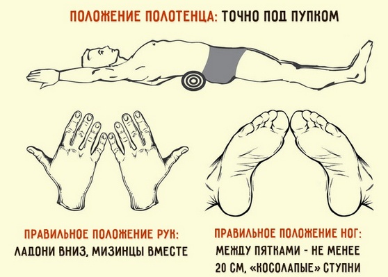 Bài tập tư thế lưng trong phòng gym, tại nhà cho các bạn nữ, các bạn nữ, tuổi teen. Cách thực hiện, hình ảnh và video