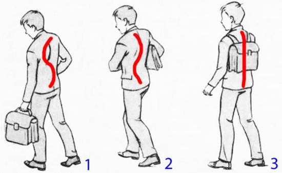 Bài tập tư thế lưng trong phòng gym, tại nhà cho các bạn nữ, các bạn nữ, tuổi teen. Cách thực hiện, hình ảnh và video
