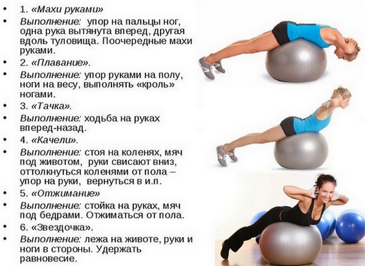 Bài tập cho cột sống với bóng theo Bubnovsky, với bệnh thoái hóa xương và thoát vị cột sống thắt lưng