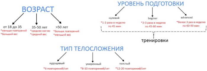Вежбе за леђа у теретани за девојчице: основне, најбоље, најефикасније