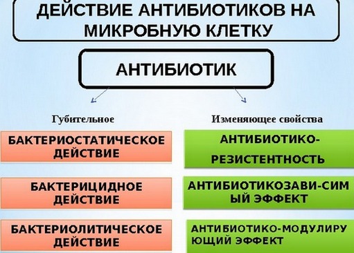 Антибиотици за акне на лицу: таблете, маст, крема, гел, ињекције