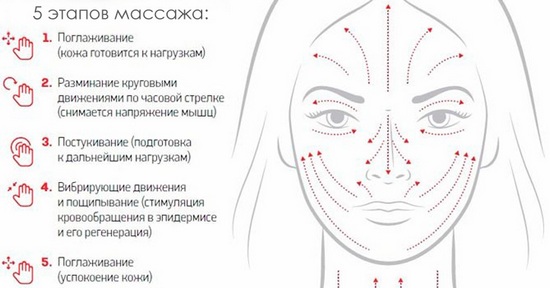 Tự massage mặt tại nhà. Đào tạo, kỹ thuật tiến hành từng bước với ảnh
