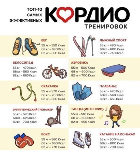 Како направити раван стомак и танак струк, брзо уклоните бочне странице код куће. Вежбање, дијета