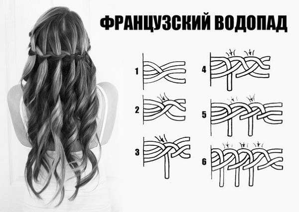Како оплести плетеницу траком, канекалоном, оловком, распуштеном косом, водопадом, рибљим репом, око главе. Фотографија, детаљна упутства за почетнике