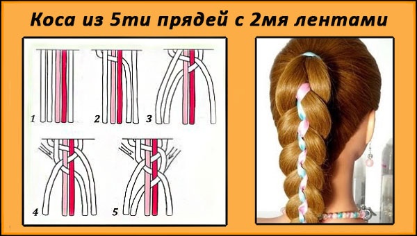 Како оплести плетеницу траком, канекалоном, оловком, распуштеном косом, водопадом, рибљим репом, око главе. Фотографија, детаљна упутства за почетнике