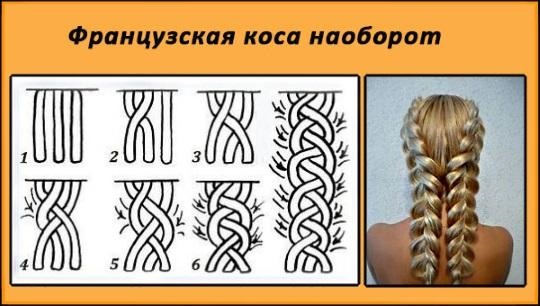 Како оплести плетеницу траком, канекалоном, оловком, распуштеном косом, водопадом, рибљим репом, око главе. Фотографија, детаљна упутства за почетнике