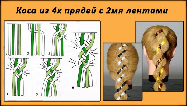Како оплести плетеницу траком, канекалоном, оловком, распуштеном косом, водопадом, рибљим репом, око главе. Фотографија, детаљна упутства за почетнике