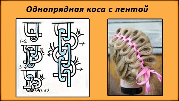 Како оплести плетеницу траком, канекалоном, оловком, распуштеном косом, водопадом, рибљим репом, око главе. Фотографија, детаљна упутства за почетнике