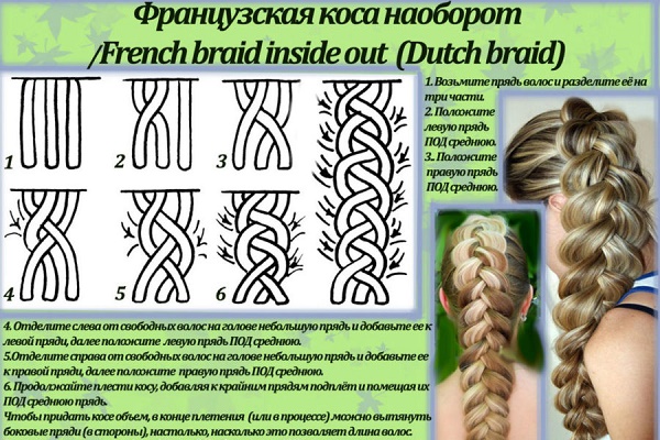 Прекрасне плетенице за дугу косу за девојчице и девојке. Детаљна упутства за ткање, фотографије и обрасце ткања
