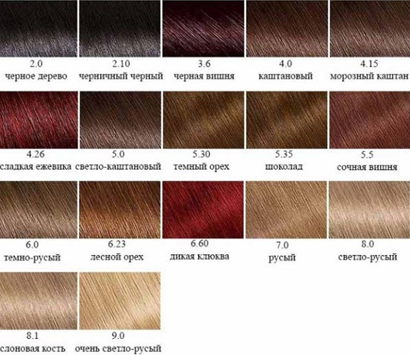 Thuốc nhuộm tóc Garnier. Bảng màu, ảnh: Naturels, Senseishen, Shine, Olia, caramel, alder, ngọc trai-tro, tóc vàng đậm, bờ cát, tóc vàng nhạt