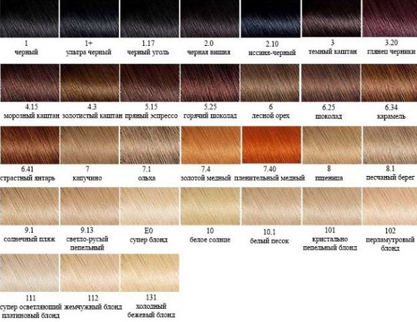 Thuốc nhuộm tóc Garnier. Bảng màu, ảnh: Naturals, Senseishen, Shine, Olia, caramel, alder, ngọc trai-tro, vàng đậm, bờ cát, tóc vàng nhạt