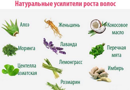 Шта урадити ако коса не расте.Маске, витамини за косу, уља, лекови из апотеке у таблетама, ампуле, шампони, никотинска киселина, масажа главе