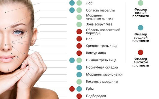Chất độn trong mũi họng. Nhận xét, hình ảnh trước và sau khi chỉnh sửa. Hiệu quả của thủ thuật, hậu quả và các biến chứng có thể xảy ra