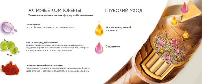 Оллин боја за косу. Палета боја Перформанце, Профессионал, Цолор, Мегаполис. Фотографије за косу, прегледи