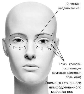 Inchaço sob os olhos pela manhã. Causas e tratamento em mulheres e homens, hematomas matinais, vermelhidão, bolsas nas maçãs do rosto