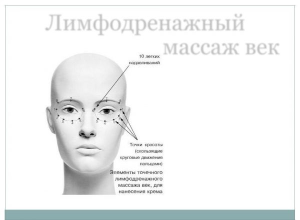 Отицање испод очију. Узроци и лечење. Како брзо уклонити маске код куће