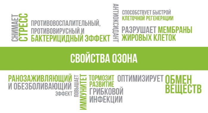 Интравенска терапија озоном. Прегледи лекара, индикације и контраиндикације, користи и штете, ток лечења, да ли је могуће спровести током трудноће