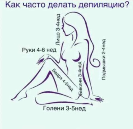Shugaring dán tại nhà. Công thức cho các vùng khác nhau, cách làm nước đường