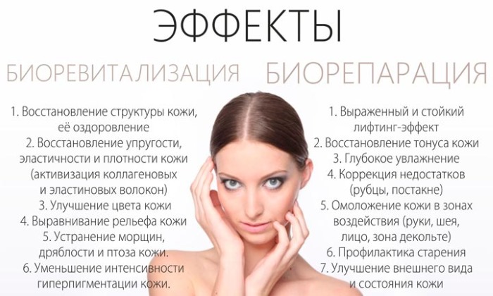 Пептиди у козметологији, спорту, губитку тежине и нези тела. Препарати са пептидима, њихова својства, начин узимања, последице и контраиндикације