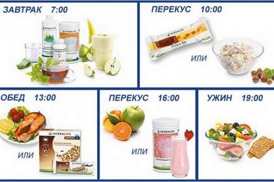 Dinh dưỡng để tăng cơ cho phụ nữ. Thực đơn cho các ngày trong tuần, các sản phẩm trong dinh dưỡng thể thao