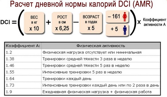 Dinh dưỡng để tăng cơ cho phụ nữ. Thực đơn cho các ngày trong tuần, các sản phẩm trong dinh dưỡng thể thao