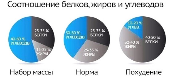 Свакодневни програм тренинга за девојчице код куће и у теретани. Скуп вежби за мршављење и повећање телесне тежине