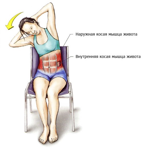 Истезање за почетнике код куће пре, после тренинга, за леђа, цепање, цело тело