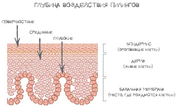 Салицилни пилинг за лице - шта је то, ефикасност, како се то ради. Рецепти за кућне лекове
