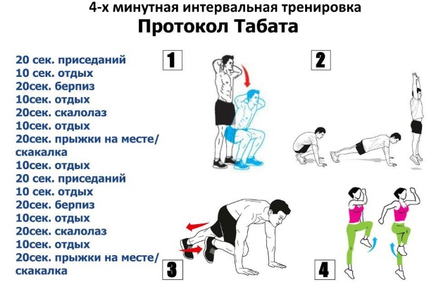 Тотални фитнес тела - шта је то, техника, сет вежби за почетнике