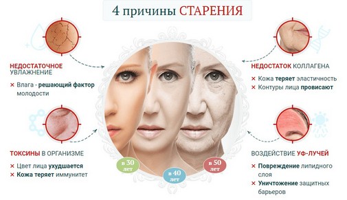 Chăm sóc da mặt sau 40 tuổi: lời khuyên từ chuyên gia thẩm mỹ, nhà thuốc, phương pháp dân gian, mỹ phẩm y tế