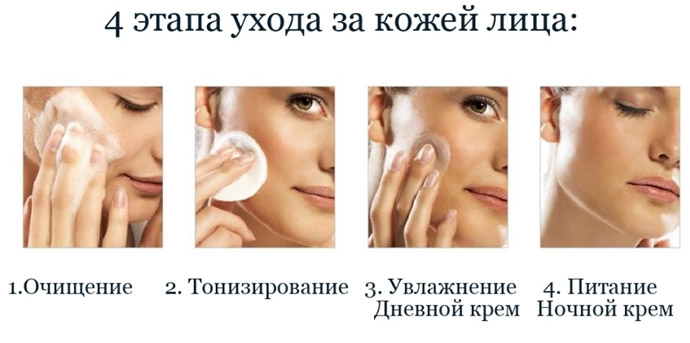 Chăm sóc da mặt sau 40 tuổi: lời khuyên từ chuyên gia thẩm mỹ, nhà thuốc, phương pháp dân gian, mỹ phẩm y tế