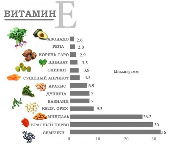 Viên nang vitamin E cho tóc. Cách sử dụng làm mặt nạ, dầu gội, xả tóc, massage đầu tại nhà