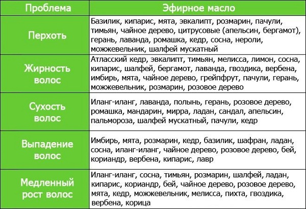 Viên nang vitamin E cho tóc. Cách sử dụng làm mặt nạ, dầu gội, xả tóc, massage đầu tại nhà