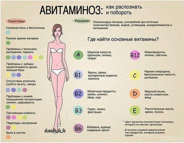 Vitamin cho tóc rụng và mọc. Đánh giá tốt nhất từ ​​hiệu thuốc: thuốc hiệu quả và rẻ tiền