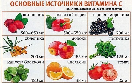 Vitamin chống rụng tóc ở phụ nữ. Đánh giá tốt nhất, danh sách các sản phẩm rẻ tiền, sau sinh, với kẽm và sắt