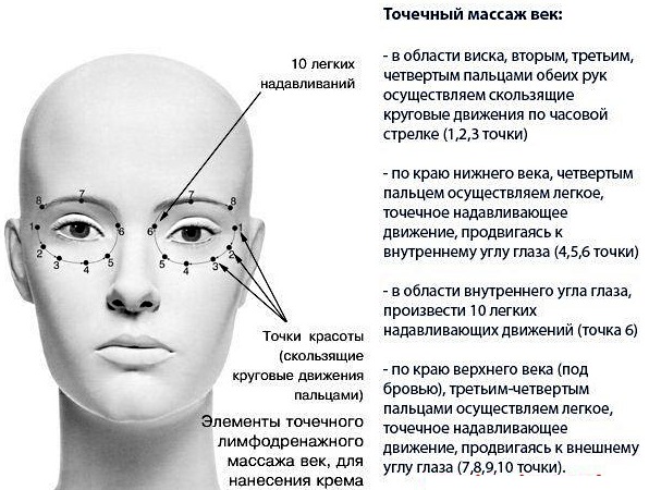 Blepharoplasty. Hình ảnh sau phẫu thuật theo ngày. Các biến chứng, phục hồi sau vòng tròn, dưới, trên. Phục hồi chức năng, hậu quả