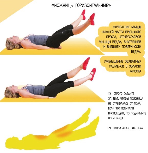 Bodyflex cho người mới bắt đầu. 15 phút phức hợp buổi sáng: video bài tập giảm cân với Marina Korpan, Greer Childers. Ảnh và kết quả