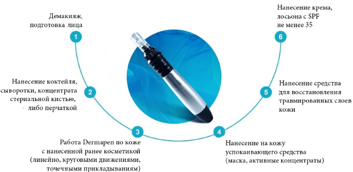 Dermapen: บทวิจารณ์ของขั้นตอนด้วยเครื่องมือฟิลเลอร์สำหรับการทำ Mesotherapy แบบเศษส่วน ซื้อที่ไหนวิธีใช้